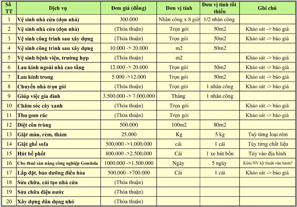 CÔNG TY TNHH DỊCH VỤ NHÀ SẠCH LÀO CAI